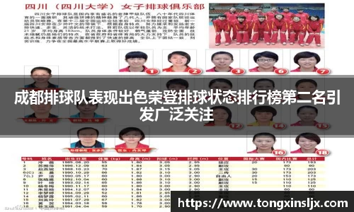 成都排球队表现出色荣登排球状态排行榜第二名引发广泛关注