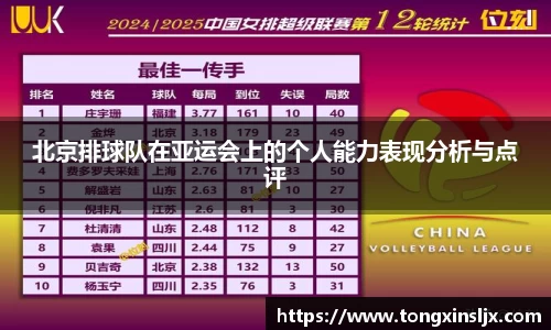 北京排球队在亚运会上的个人能力表现分析与点评